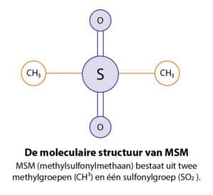 De moleculaire structuur van MSM