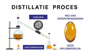 Het 4-voudig distillatieproces van vitamine E van Kala Health