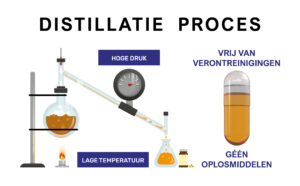 Het 4-voudig distillatieproces van vitamine E olie van Kala Health